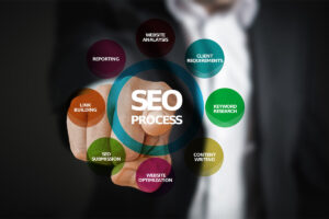 Affordable SEO in Richmond Hill, Toronto
