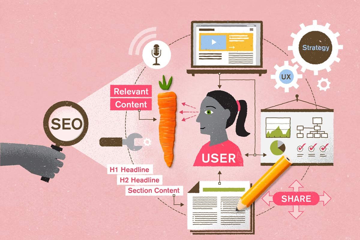 Unveiling the Importance of SEO in Content Marketing