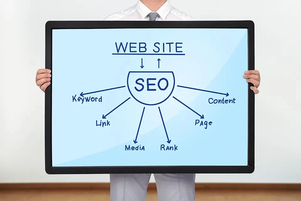 Understanding the Impact of Redesign on SEO Ranking